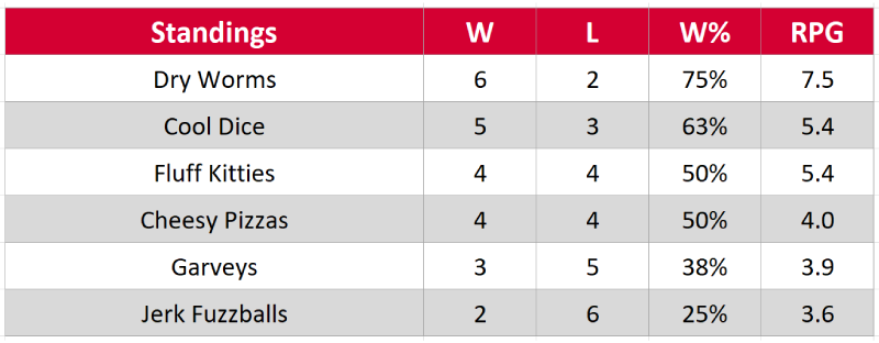 s10_standings